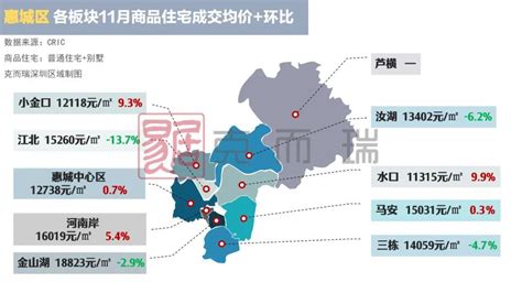 8月惠州新房网签4786套供应4108套 以价换量去库存是主旋律_腾讯新闻