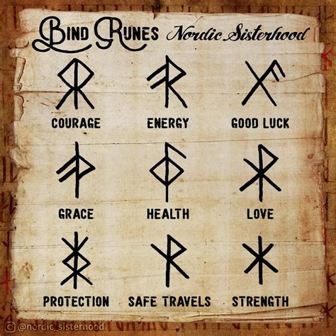Viking runes – Artofit