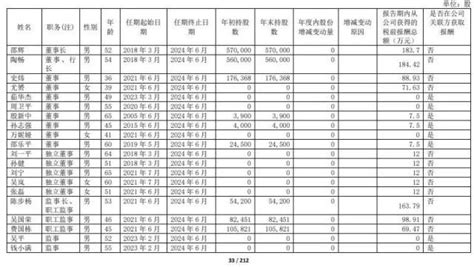 A股上市港口企业高管薪水有多高？