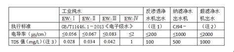 纯水设备双级反渗透-东莞佳洁纯水设备