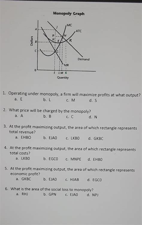 Monopoly Output Graph 的图像结果