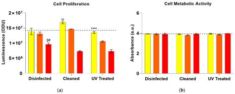 3D Printed Masks for Powders and Viruses Safety Protection Using Food ...