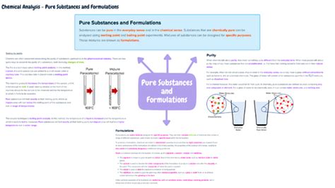 Image result for Free Science Lessons Chemical Analysis