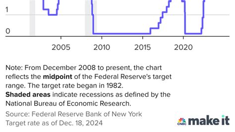 The Fed cut interest rates by another 25 basis points—here’s what will ...