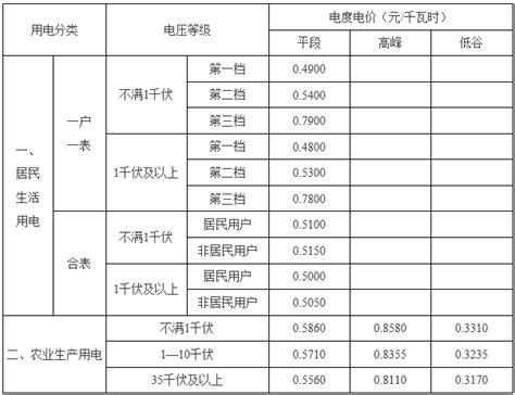 水电费价格(2020年水费标准价)-慧博投研资讯