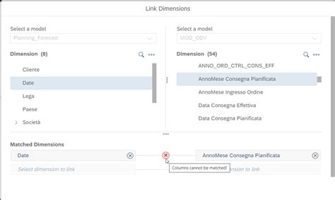 Image result for SAP Analytics Cloud Data Model