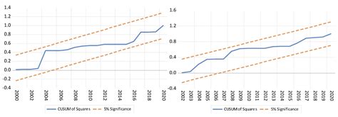 Testing the Impact of Exports, Imports, and Trade Openness on Economic Growth in Namibia ...