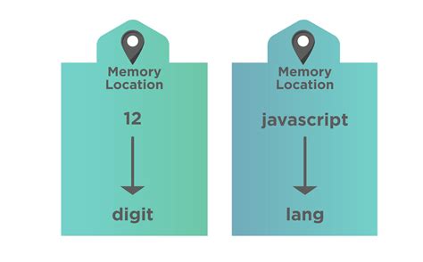 JavaScript Variables Ram 的图像结果