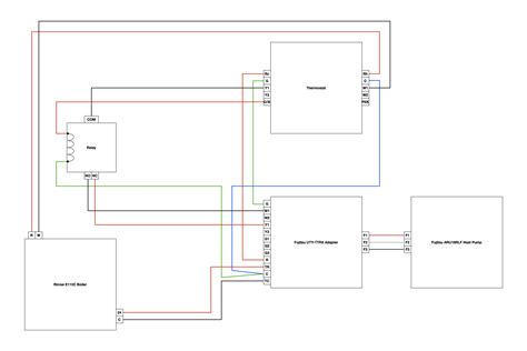 Image result for Fujitsu Halcyon Mini Split Install