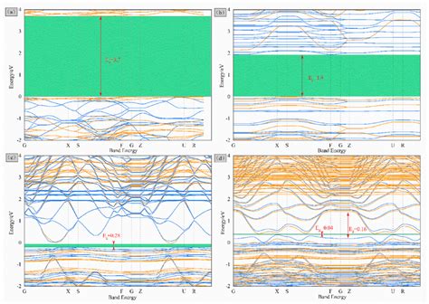 Research Progress in Strategies for Enhancing the Conductivity and ...