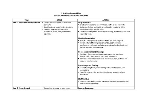 5 Year Development Plan Sample 的图像结果