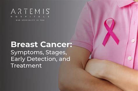 Breast Cancer: Symptoms, Causes, Stages & Treatment Options | Artemis ...