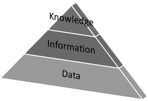 Data Sources Information Knowledge 的图像结果