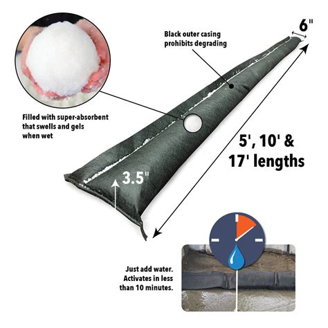 Flood Barriers - Effective Flood Defense Solutions – Quick Dams