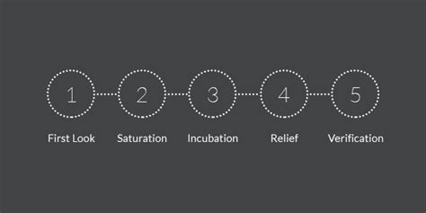 Image result for Understanding Creative Thinking Process