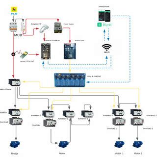 Image result for System Sensor Control Panel