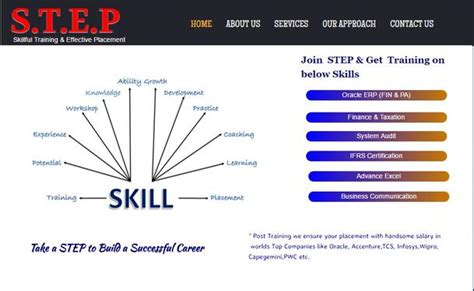 STEP Training & Placement Academy - Vasant Kunj - Placement Consultants ...