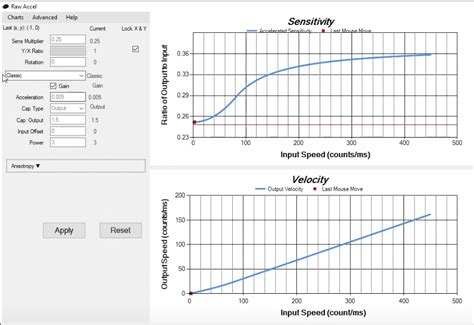 Image result for Raw Accel Tutorial