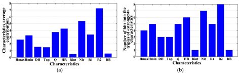 System-Analytical Method of Earthquake-Prone Areas Recognition