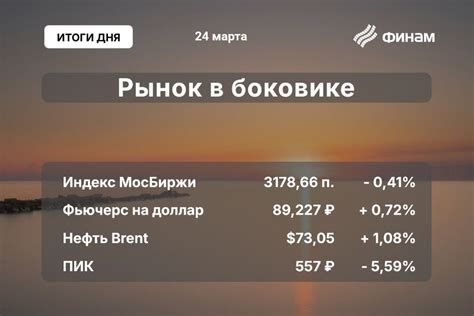 «ЛУКОЙЛ» пытается выйти в плюс после публикации отчетности 24.03.2025 ...