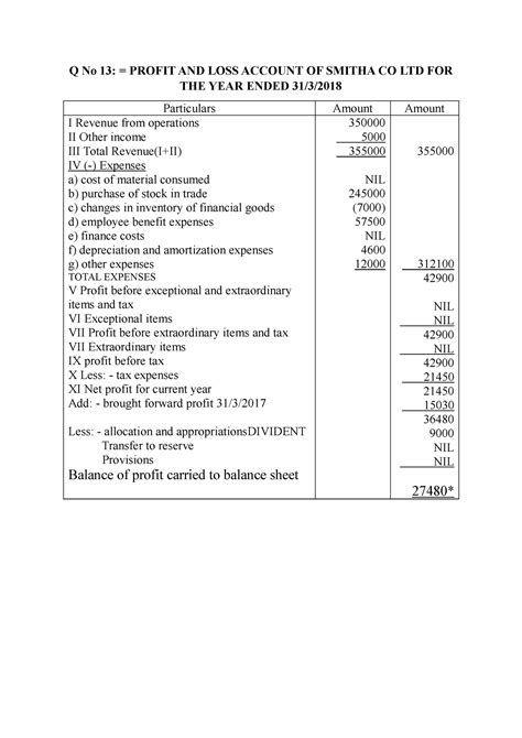 Problem final account of company - Q No 13: = PROFIT AND LOSS ACCOUNT ...