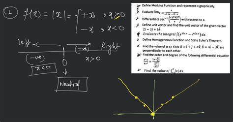 Image result for Define Modulus Function NCERT