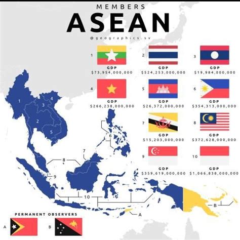 South Asian vs Southeast Asian: Culture & History Compared