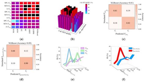 Large-Scale Screening and Machine Learning for Metal–Organic Framework ...