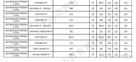 小初衔接 | 来看看孩子划片中学统配名额（附2018城市四区小升初划拨方案）