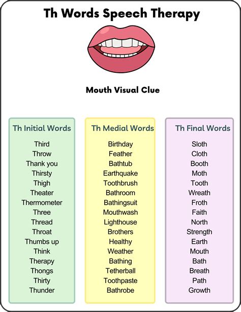 Th Words in Speech Therapy | Speech Era