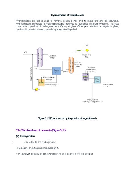 Hydrogenated Vegetable Oil Production Process at Annalisa Hanley blog
