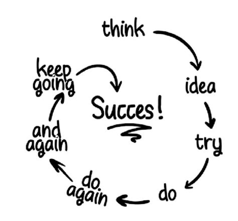 Success Steps Secret Textured Office Wallpaper – Myindianthings