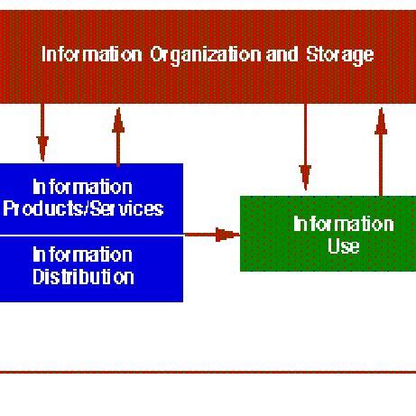 Information Management 的图像结果