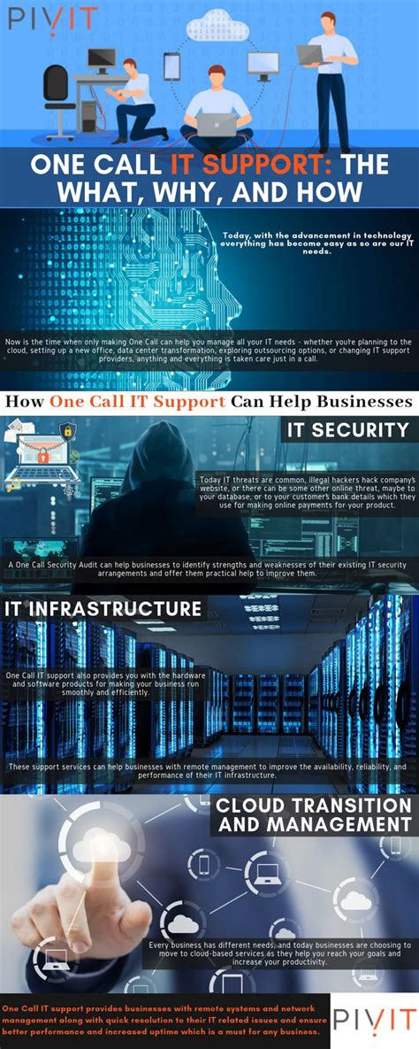 Image result for IT Support Call Software Problem