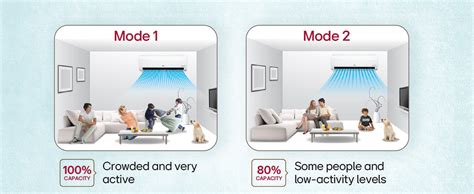 LG 1.5 Ton 5 Star, Wi-Fi, DUAL Inverter Split AC (Copper, AI+ ...