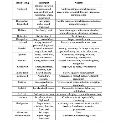 Sigmund freud s defense mechanisms – Artofit