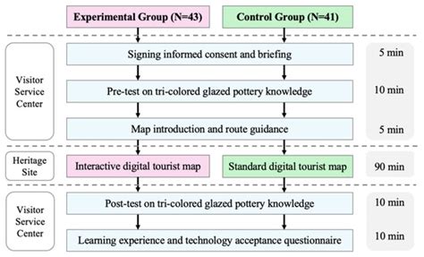 Education Sciences | An Open Access Journal from MDPI