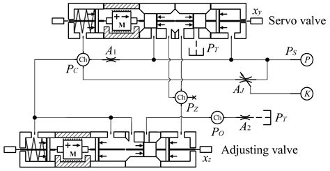 Robust LQR Design Method for the Aero-Engine Integral Constant Pressure ...