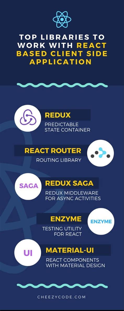 Image result for JavaScript by Navin Reddy