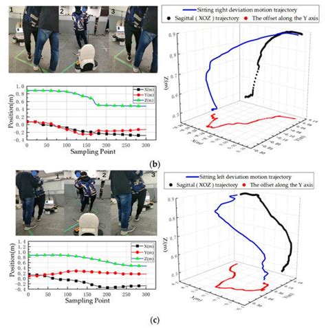 A Novel Prediction Method of Transfer-Assisted Action Oriented to ...