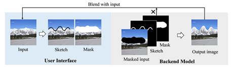 Painting with Computer Vision 的图像结果