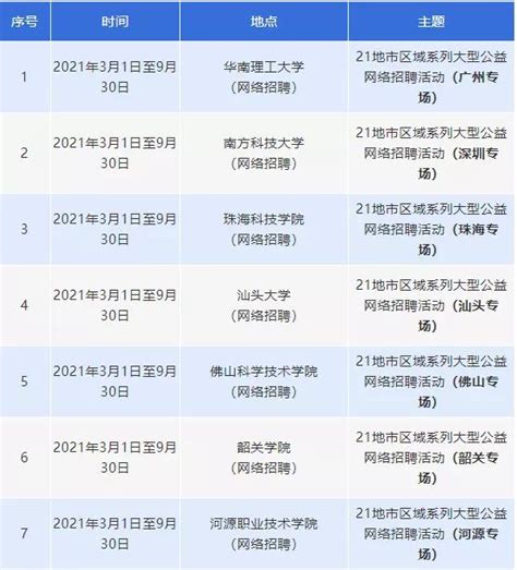 9月广东省高校毕业生就业月历