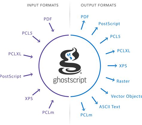 Image result for Ghostscript Pastebin
