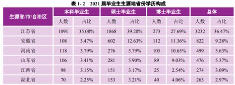 南京大学：2021届毕业生去向落实率98.60％！厉害了，南大！_腾讯新闻