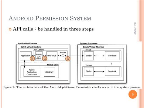 Python 3 Android.permission 的图像结果