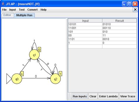 Image result for Moore Machine Applications