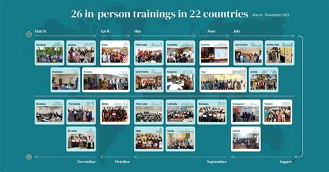 Building community power: Putting people first in public budgets ...