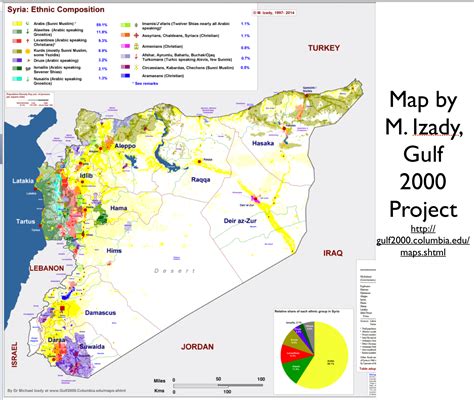 Michael Izady’s Amazingly Detailed Map of Ethnicity in Syria (and the Syrian Armenians ...