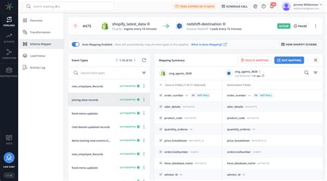 Image result for Hevo Data-Integration