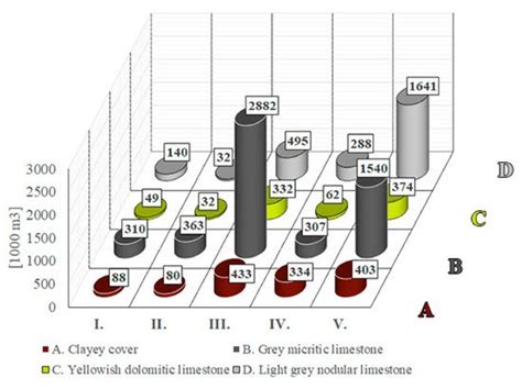 Application of UAV in Topographic Modelling and Structural Geological ...